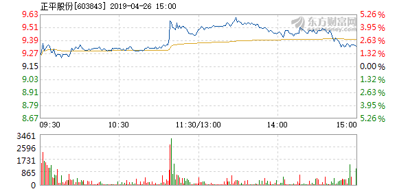 正平股份等四股有望爆發(fā)，市場的新機遇與挑戰(zhàn)，正平股份等四股有望爆發(fā)，市場新機遇與挑戰(zhàn)下的潛力股分析