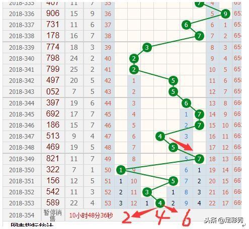 新澳門彩出號(hào)綜合走勢(shì)分析，澳門彩票出號(hào)走勢(shì)綜合解析