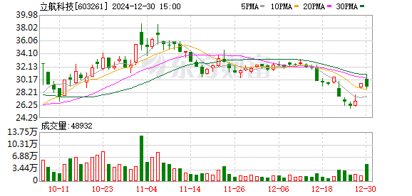 前沿科技探索