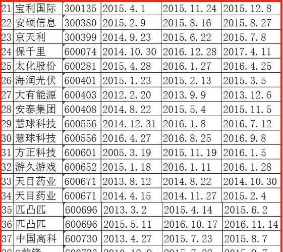 揭秘，600個(gè)問題股票一覽表，揭秘，股票一覽表中的600個(gè)問題解析