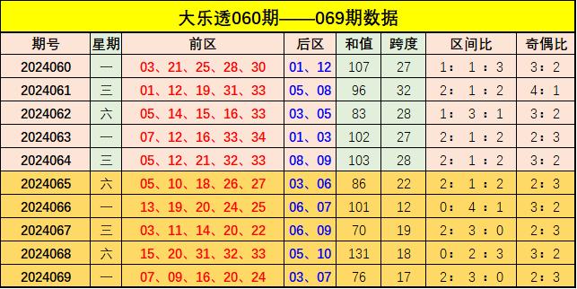 新澳門彩出號(hào)綜合走勢(shì)圖表，深度解析與預(yù)測(cè)，新澳門彩出號(hào)綜合走勢(shì)圖表深度解析及預(yù)測(cè)報(bào)告