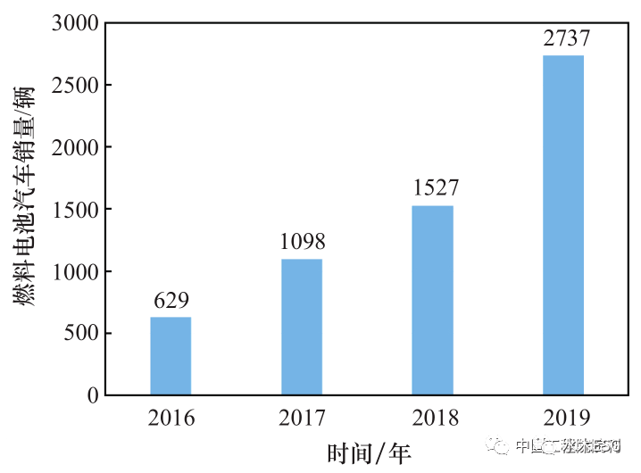 康普頓燃料電池最新消息，引領(lǐng)能源革新的先鋒力量，康普頓燃料電池引領(lǐng)能源革新，最新動(dòng)態(tài)揭秘先鋒力量