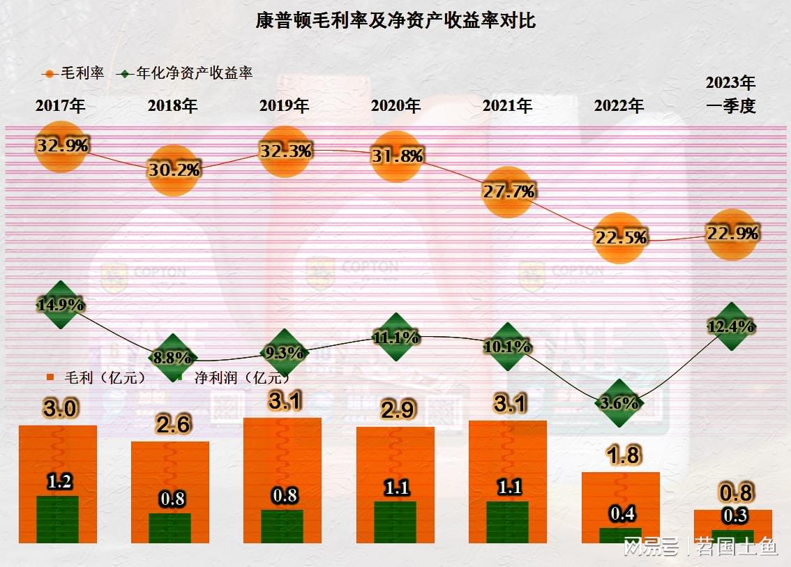 原因及未來展望