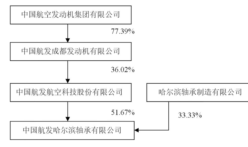 航發(fā)科技重組，重塑動(dòng)力，開(kāi)啟新征程，航發(fā)科技重組重塑動(dòng)力，開(kāi)啟新征程