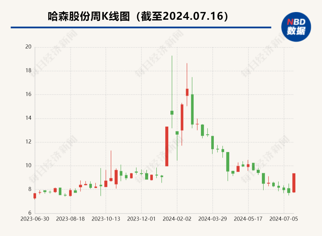 哈森股份成功完成3.58億收購(gòu)新公司，開(kāi)啟新篇章，邁向新未來(lái)，哈森股份成功收購(gòu)新公司，開(kāi)啟新篇章，邁向價(jià)值增長(zhǎng)的新未來(lái)