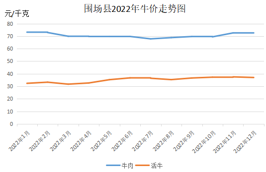 活牛價格跌至近十年最低水平，市場波動下的產(chǎn)業(yè)挑戰(zhàn)與應對策略，活牛價格跌至近十年新低，市場波動中的產(chǎn)業(yè)挑戰(zhàn)與應對策略