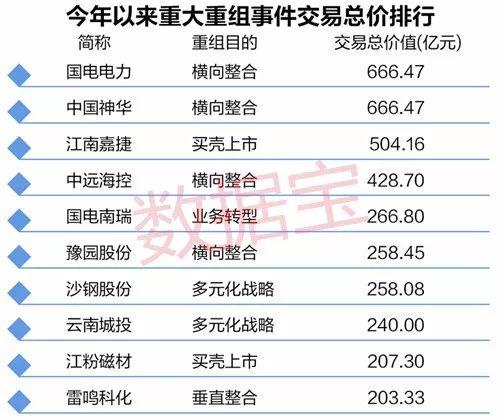 通達(dá)股份被收購(gòu)，新的機(jī)遇與挑戰(zhàn)，通達(dá)股份被收購(gòu)，新機(jī)遇與挑戰(zhàn)并存