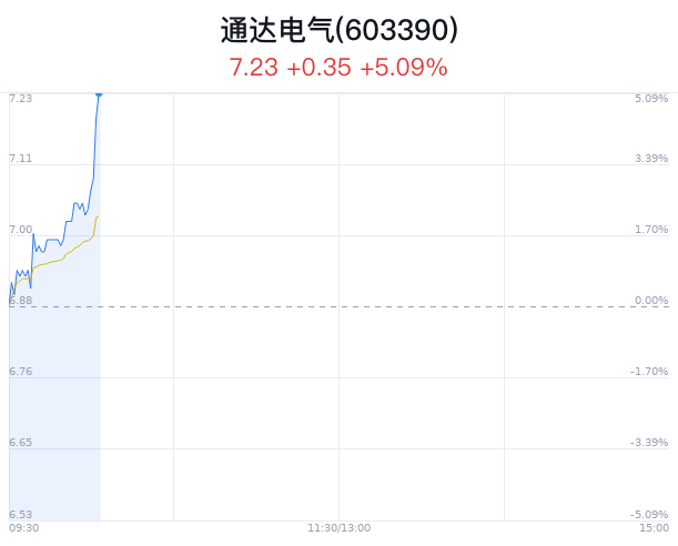 通達電氣重大利好，開啟行業(yè)新篇章，通達電氣重大利好，引領行業(yè)開啟新篇章