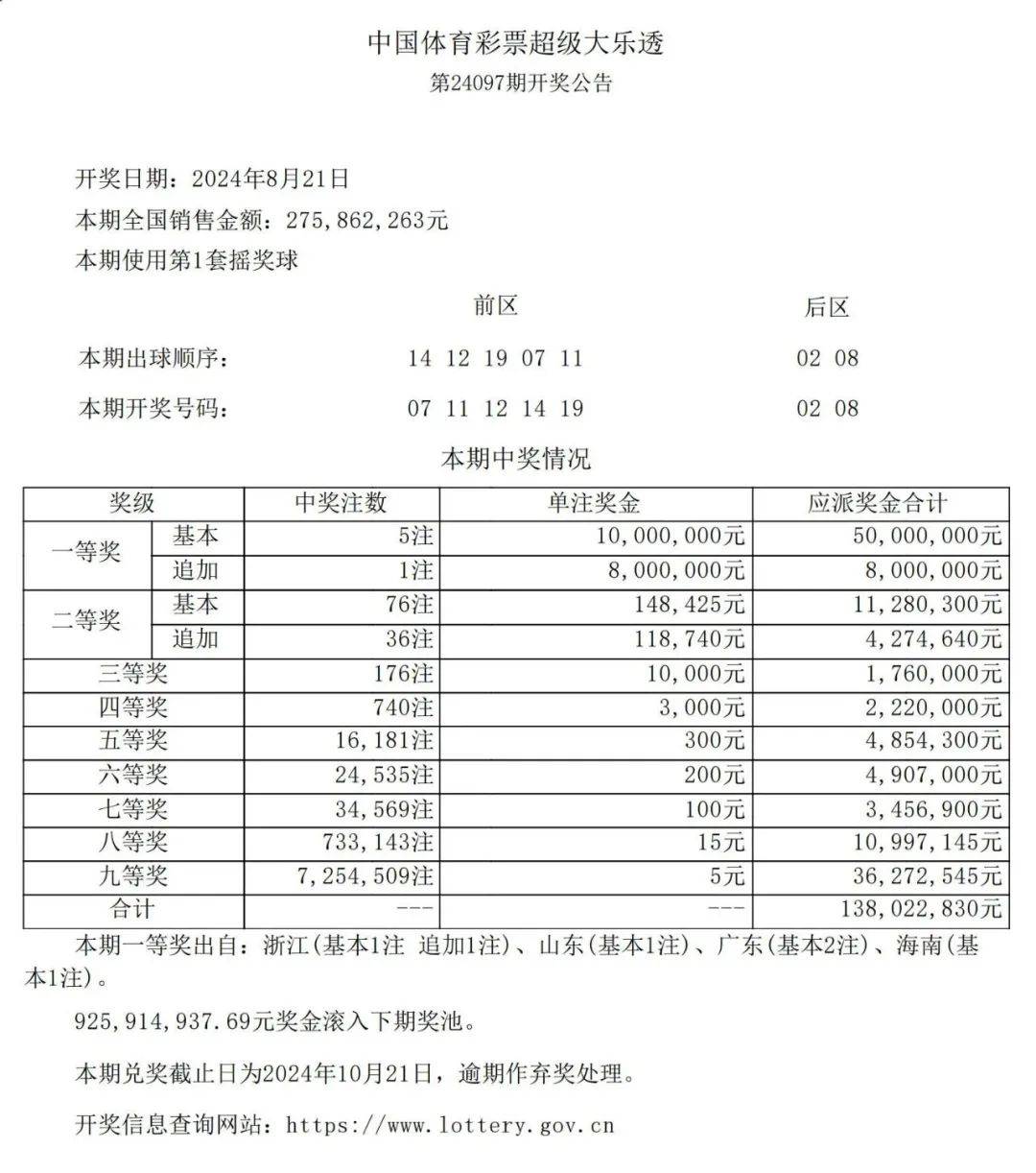 最新54期新澳天天開(kāi)獎(jiǎng)資料大全：中獎(jiǎng)號(hào)碼揭曉