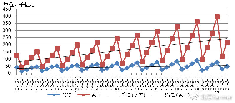 中國經(jīng)濟發(fā)展趨勢，動力、挑戰(zhàn)與前景，中國經(jīng)濟發(fā)展趨勢，動力、挑戰(zhàn)與前景展望