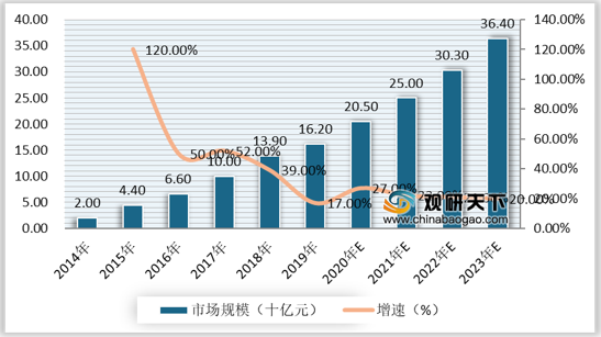 新澳資料大全正版2024：行業(yè)數(shù)據(jù)與市場趨勢深度分析