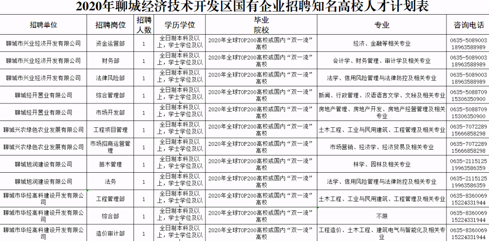 聊城開(kāi)發(fā)區(qū)最新招聘信息概覽，聊城開(kāi)發(fā)區(qū)最新招聘信息總覽