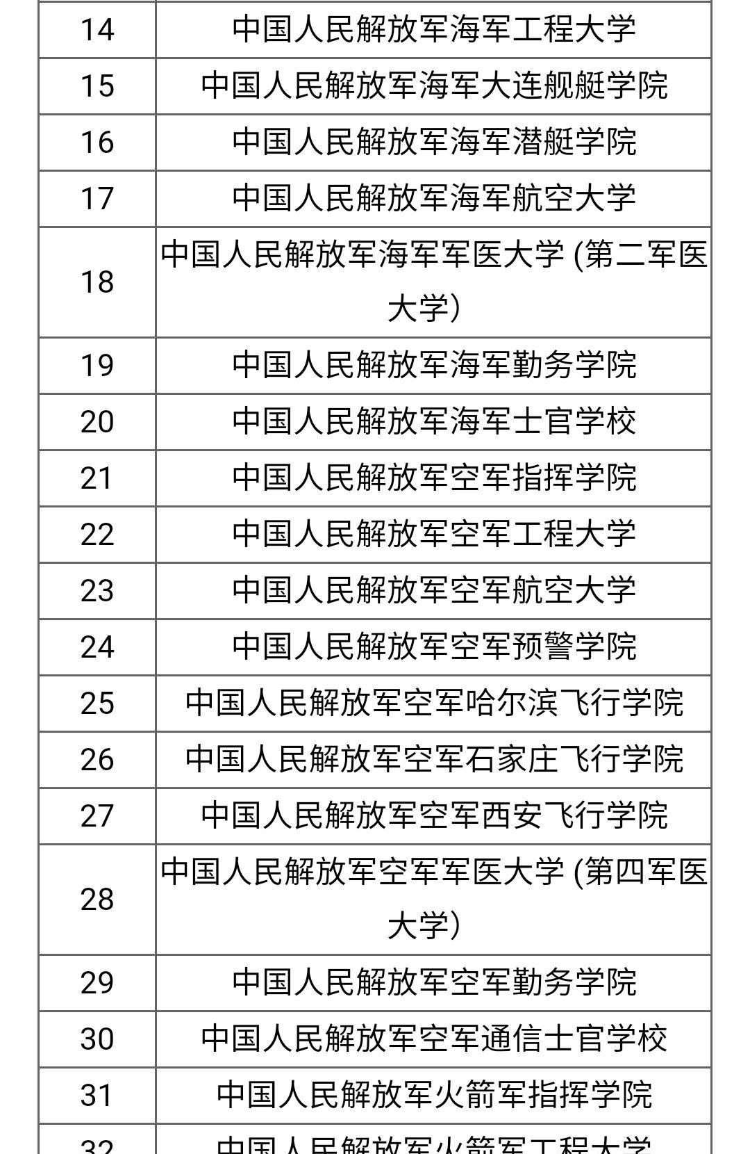 國防大學(xué)排名及其影響力探討，國防大學(xué)排名與影響力深度探討