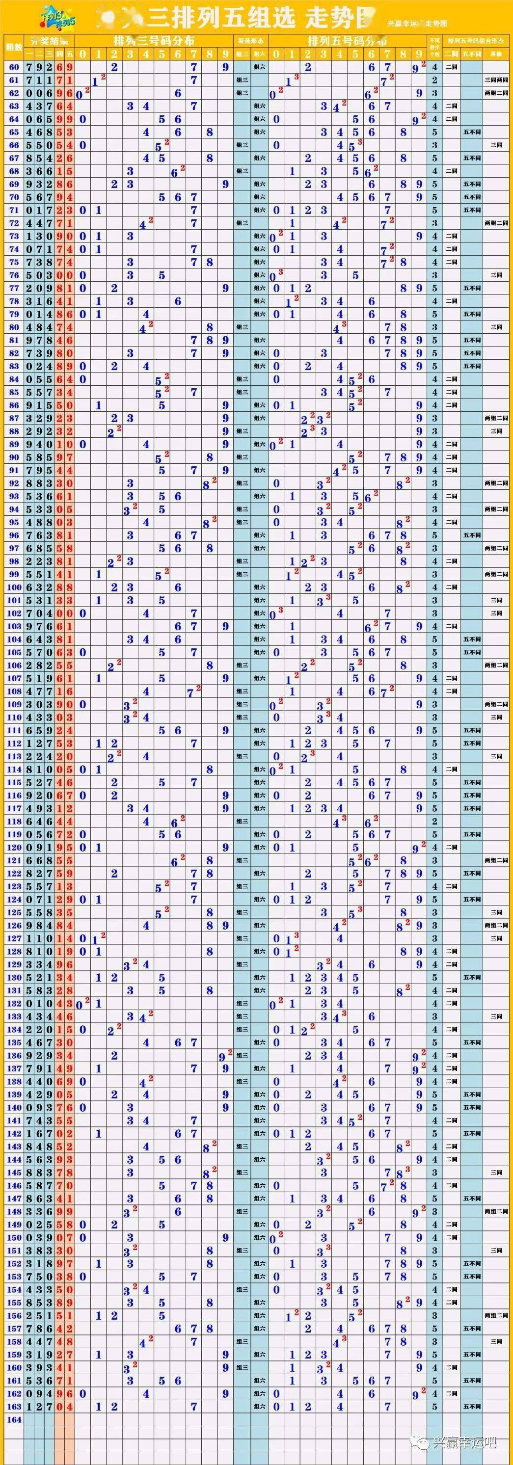 圖表分析/解析