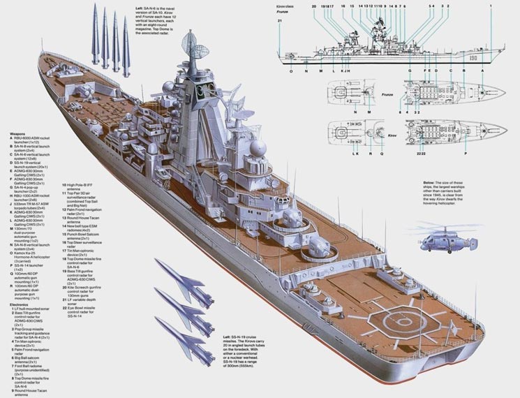 基洛夫級巡洋艦導彈分布，深度解析俄羅斯海軍的驕傲，深度解析，基洛夫級巡洋艦導彈分布揭示俄羅斯海軍的驕傲實力