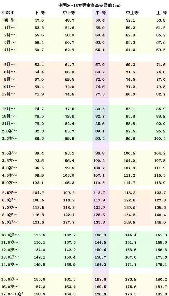 征兵體檢體重標(biāo)準(zhǔn)對(duì)照表及其應(yīng)用重要性，征兵體檢體重標(biāo)準(zhǔn)對(duì)照表及其應(yīng)用的重要性解析