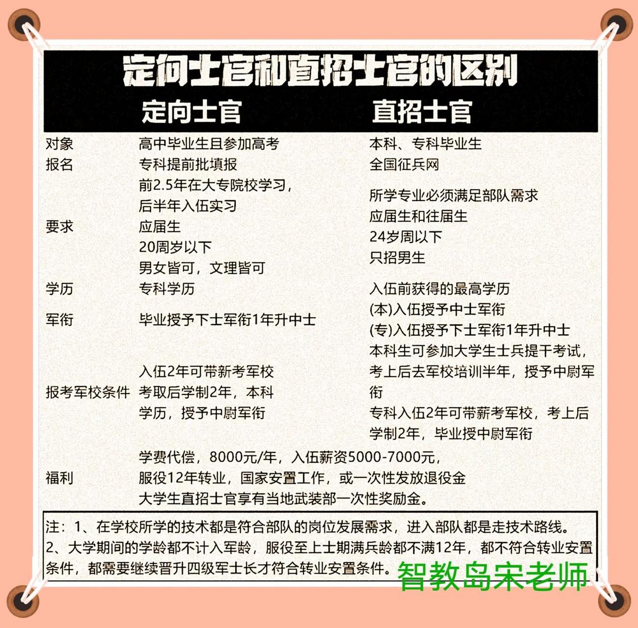 定向士官的視力要求，探究與解析，定向士官視力要求深度解析與探究