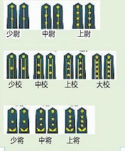 中國軍銜制度，歷史、體系與意義，中國軍銜制度，歷史沿革、體系構(gòu)成與深遠意義