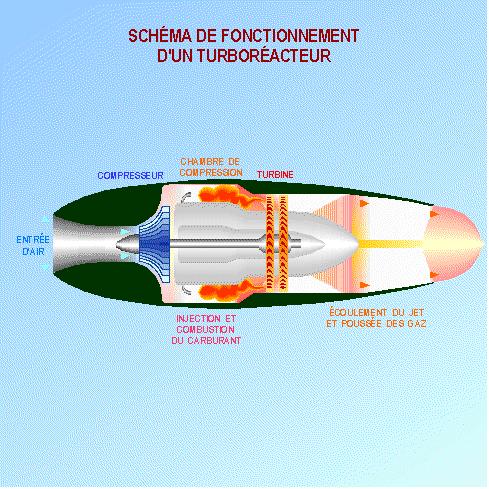 渦槳渦扇渦軸渦噴，航空技術(shù)的核心要素解析，航空技術(shù)核心解析，渦槳渦扇渦軸渦噴詳解