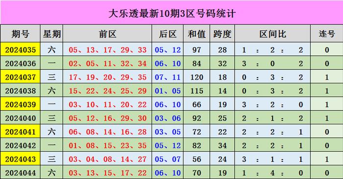 新澳門彩出號綜合走勢近50期分析與預(yù)測，澳門彩近50期綜合走勢分析與預(yù)測