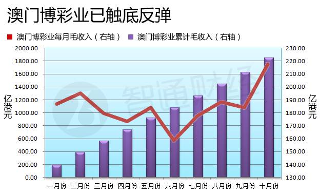 新澳門(mén)彩歷史開(kāi)獎(jiǎng)記錄走勢(shì)圖，探索與解析，新澳門(mén)彩歷史開(kāi)獎(jiǎng)記錄走勢(shì)圖深度解析與探索