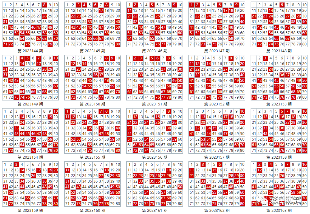 新澳門彩出號(hào)綜合走勢(shì)分析，澳門彩票出號(hào)走勢(shì)綜合解析