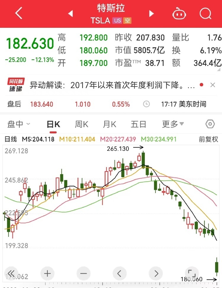 特斯拉股價暴跌21%，市場波動背后的深層原因與未來展望，特斯拉股價暴跌背后的深層原因及未來展望，市場波動達(dá)21%