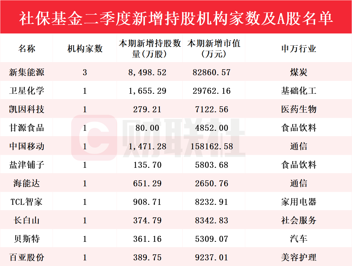 新澳門彩歷史開獎記錄走勢圖，探索與解析，新澳門彩歷史開獎記錄走勢圖深度解析與探索