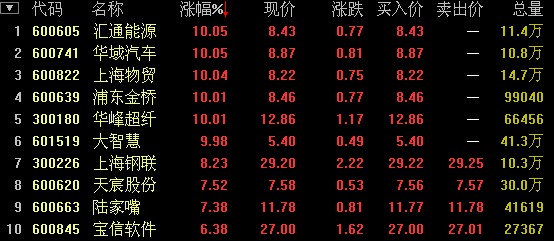 上海本地股票，繁榮背后的深度解讀，上海本地股票繁榮背后的奧秘與解讀