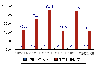 揭秘資金流向，聚焦600829股票資金流向分析，揭秘資金流向，聚焦探究600829股票的資金動(dòng)態(tài)分析