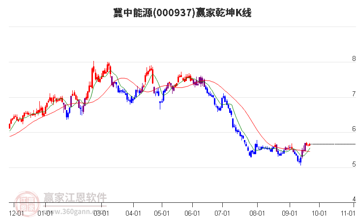 探索神秘的數(shù)字世界，走進(jìn)神秘的000937股吧，揭秘?cái)?shù)字世界的神秘面紗，探尋神秘的股吧000937之旅