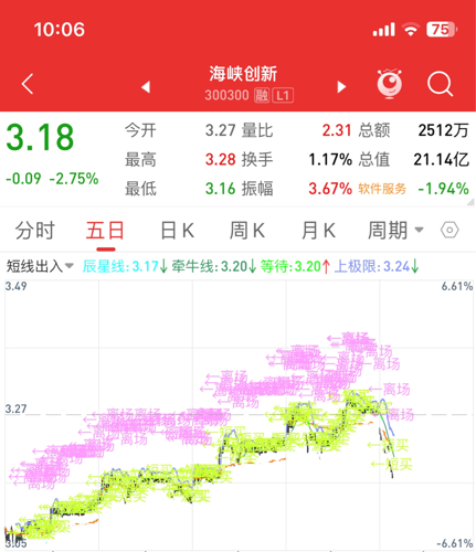 海峽創(chuàng)新股吧，探索300300的獨(dú)特魅力與未來展望，海峽創(chuàng)新股吧，探索股票代碼300300的獨(dú)特魅力與未來展望