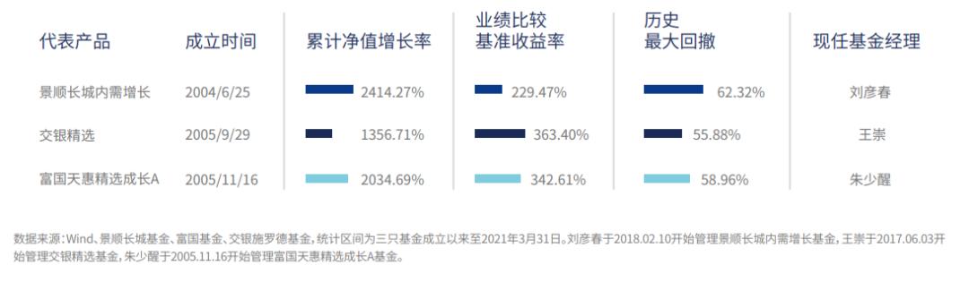 景順動力平衡基金凈值，深度解析與前景展望，景順動力平衡基金凈值展望與深度解析