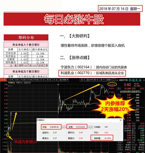 暴漲牛股交流群，探索、分享與成長，暴漲牛股探索與成長交流群