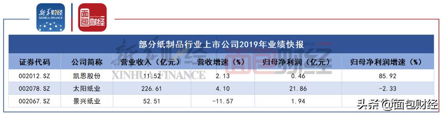 景興紙業(yè)股票行情深度解析，景興紙業(yè)股票行情全面解析