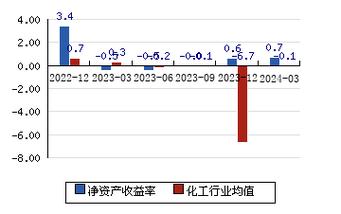 關(guān)于002254的最新消息詳解，002254最新消息全面解析