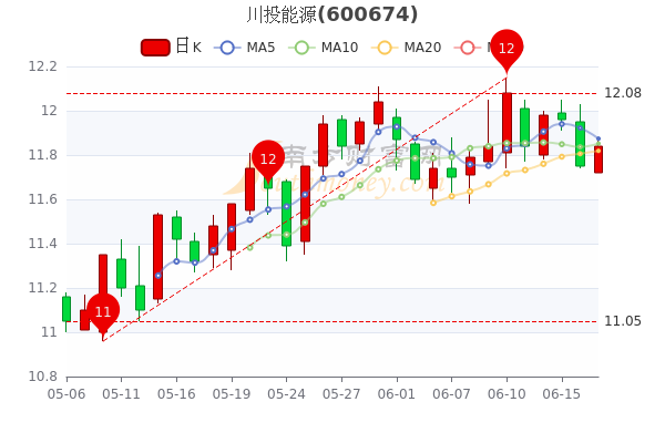 川投能源股票股，深度解析與前景展望，川投能源股票深度解析與未來前景展望