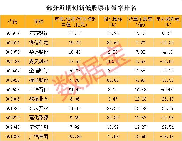 海信集團(tuán)股票的投資價值與前景展望，海信集團(tuán)股票投資價值與前景展望分析