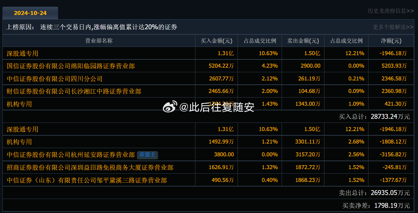 探索603393股票，市場(chǎng)趨勢(shì)、公司概況與投資建議，揭秘603393股票，市場(chǎng)趨勢(shì)、公司概況與投資策略深度探索