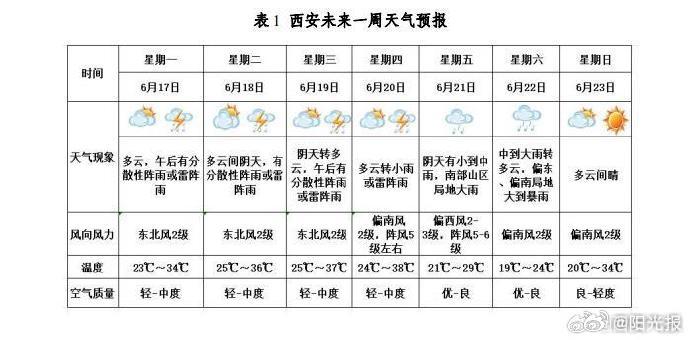 西安天氣預(yù)報，未來30天的準確預(yù)測，西安未來30天天氣預(yù)報精準預(yù)測