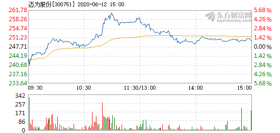 邁為股票，探索與投資機(jī)遇，邁為股票，探索潛力股，把握投資機(jī)遇