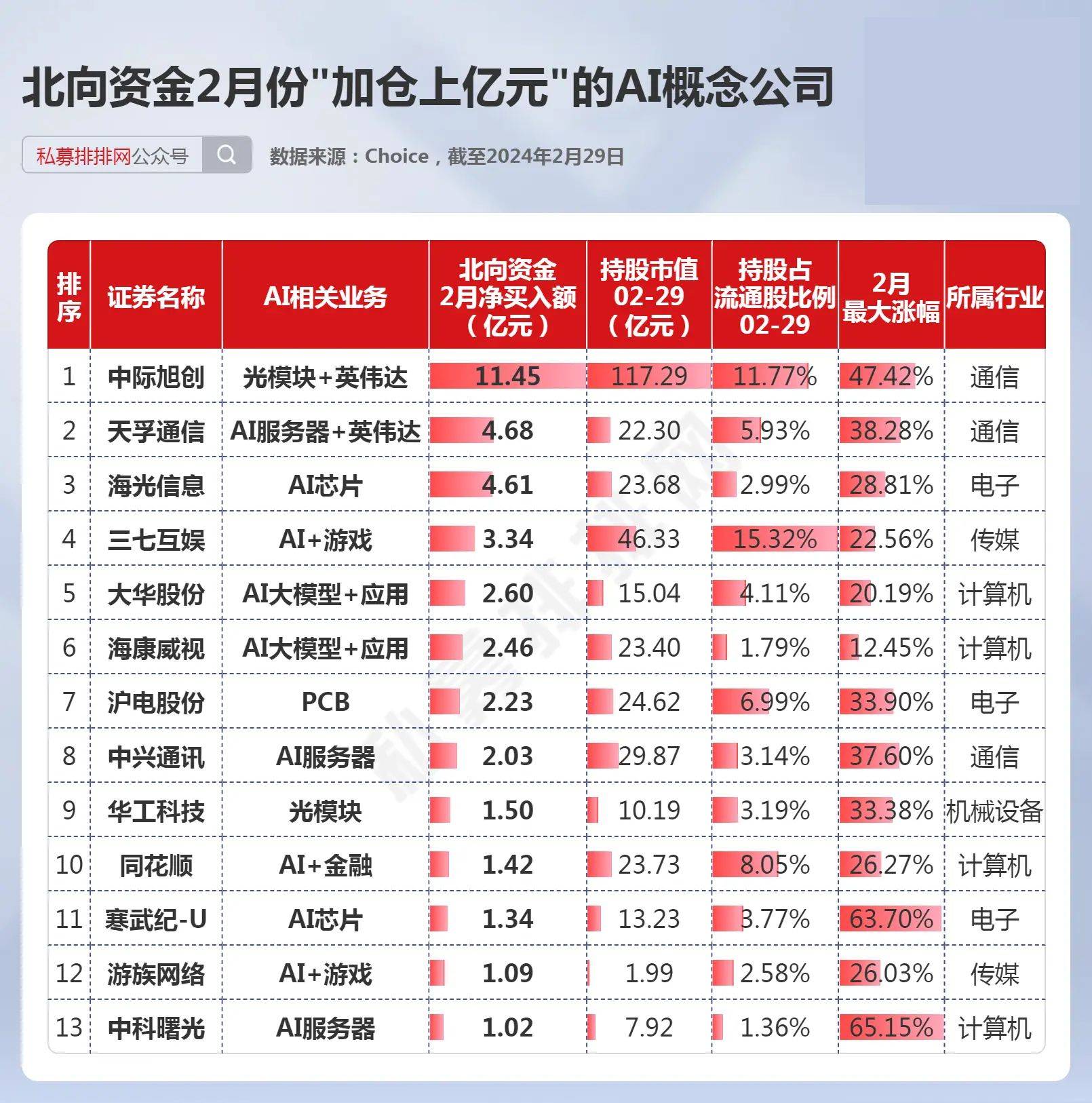 北上資金10月持倉變動(dòng)的深度解析，北上資金10月持倉深度解析，策略調(diào)整與市場(chǎng)動(dòng)向觀察