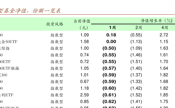 關(guān)于001717基金凈值查詢的全面解析，全面解析，001717基金凈值查詢指南