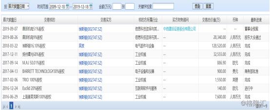 埃斯頓股票股吧——深度解析與前景展望，埃斯頓股票深度解析與前景展望——股吧熱議話題