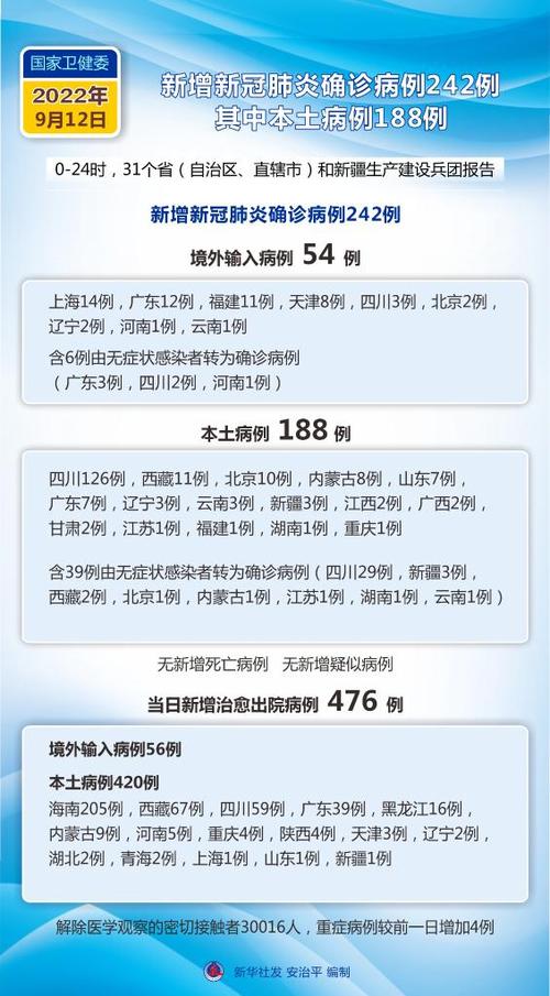 今天全國31個省疫情最新消息概覽，全國31個省疫情最新消息概覽，今日動態(tài)更新