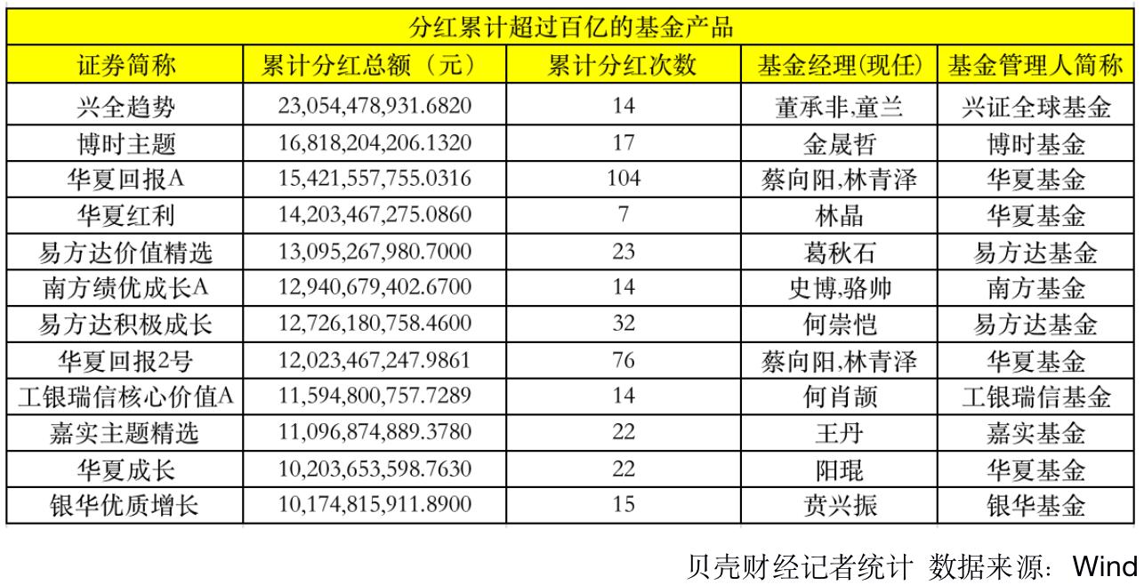 華夏回報分紅公告，共創(chuàng)繁榮，共享成果，華夏回報分紅公告，共創(chuàng)繁榮，共享成果成果之喜悅