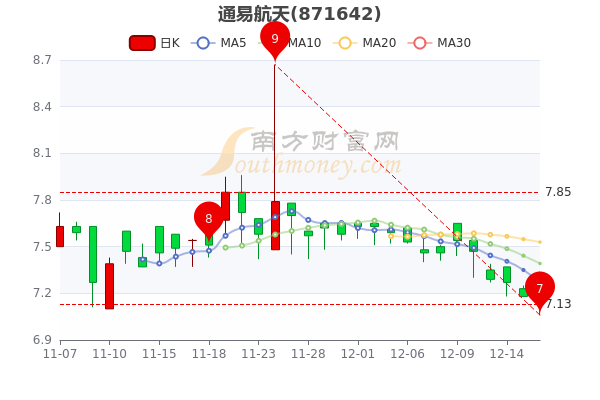 航天股份股票行情深度解析，航天股份股票行情全面深度解析