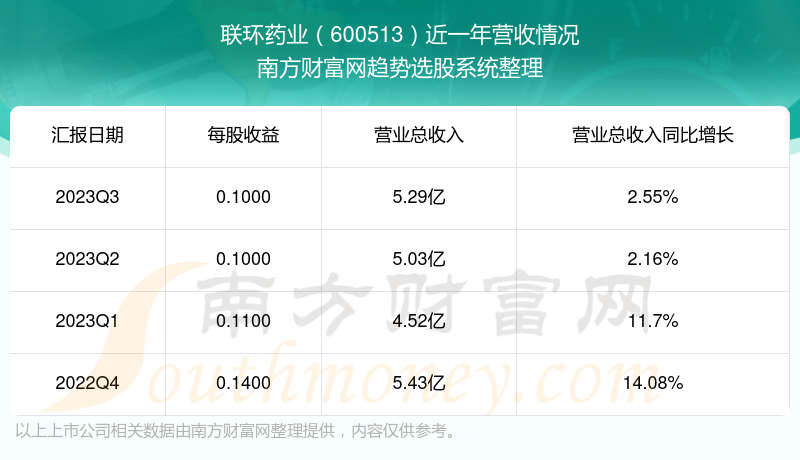 探索600513股吧的獨特魅力與挑戰(zhàn)，600513股吧的獨特魅力與挑戰(zhàn)解析