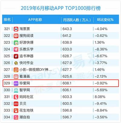 婚戀app排行榜前十名，探索當(dāng)下最受歡迎的婚戀社交平臺(tái)，當(dāng)下最熱門婚戀app排行榜TOP10，探索最受歡迎的婚戀社交平臺(tái)