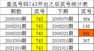 白小姐四肖四碼，揭秘準(zhǔn)確預(yù)測(cè)的神秘面紗，揭秘白小姐四肖四碼準(zhǔn)確預(yù)測(cè)的神秘面紗